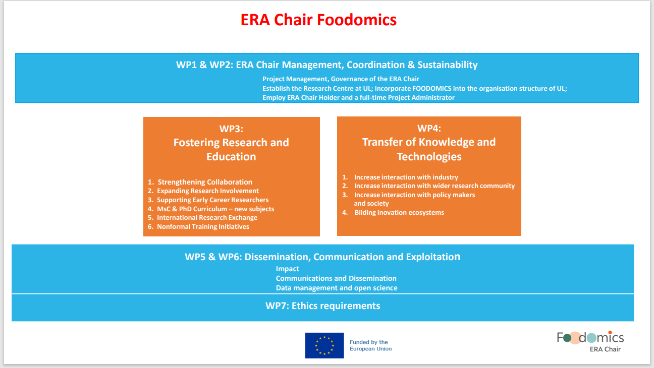 ERA Chair Foodomics